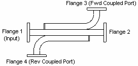 Broadwall Directional Coupler - Dual-arm 4 WG Ports
