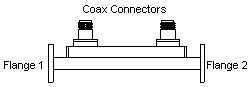Broadwall Directional Coupler - 2 WG Ports & 2 Coax Ports